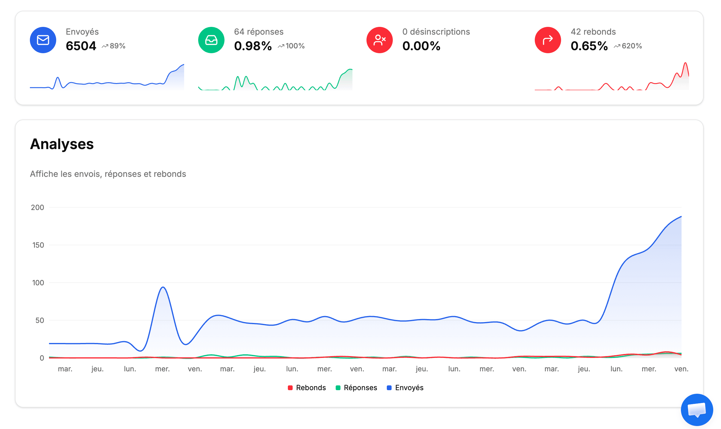 Meetbound analytics dashboard