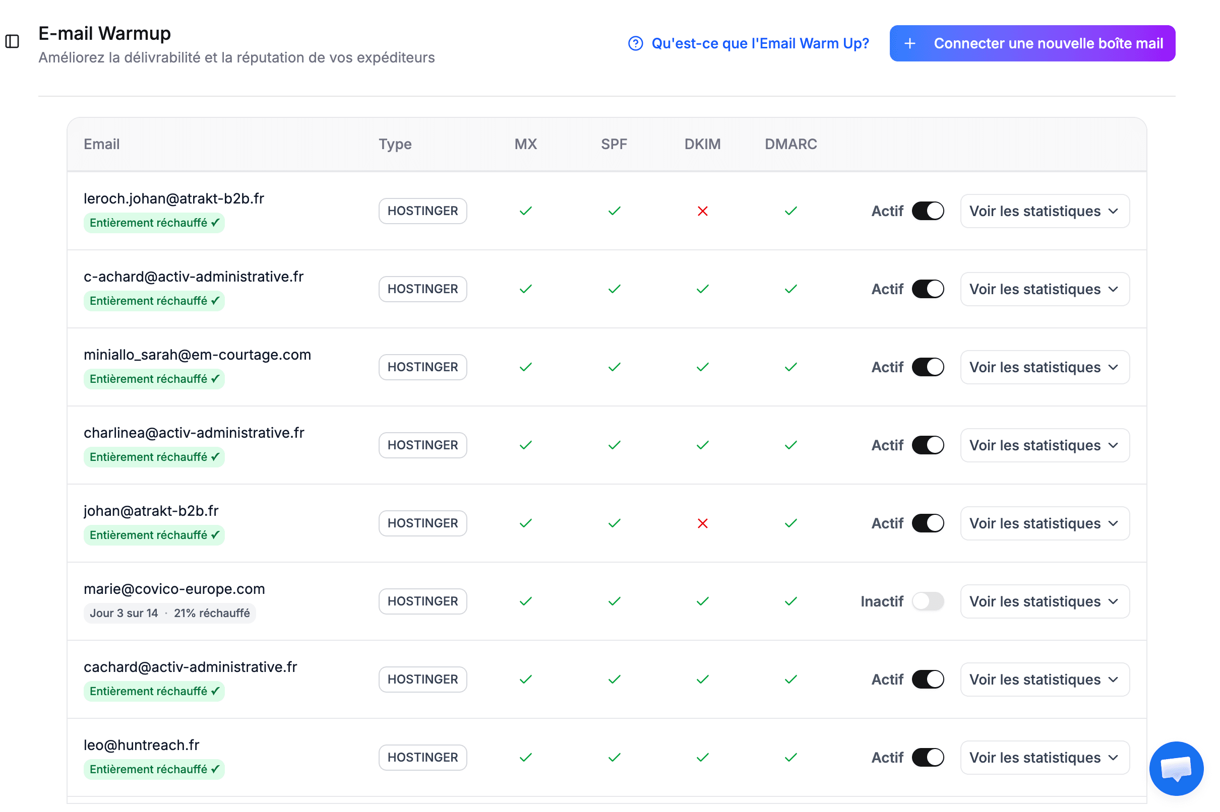 Bank-grade infrastructure for your domains
